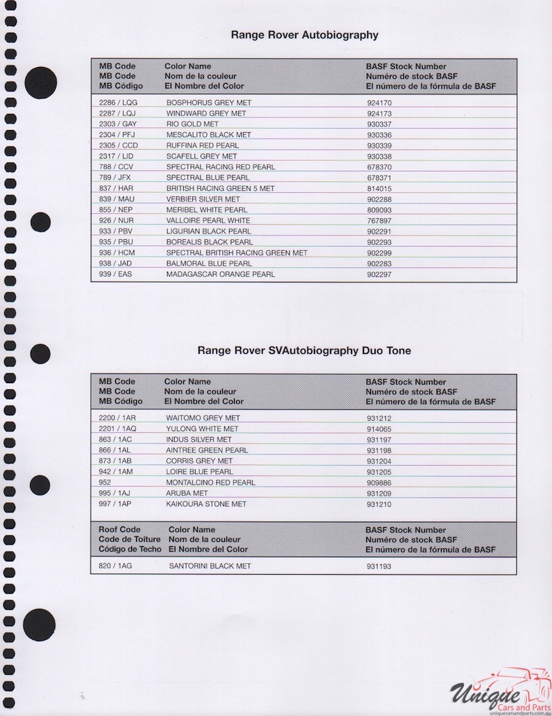 2016 Land-Rover Paint Charts RM 3